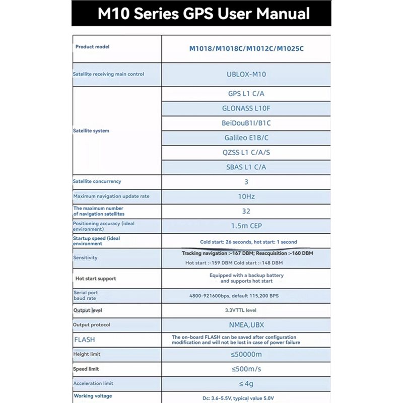 【NEWLY】M1025C M10 GPS Module I - огляд і ціна Drone Compass